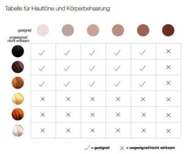 Braun Skin i-expert Pro 7 PL7147 Smart IPL Haarentfernung