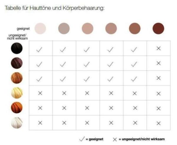 Braun Skin i-expert Pro 7 PL7147 Smart IPL Haarentfernung